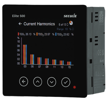 Secure Elite 500 multifunction meter showing current harmonics